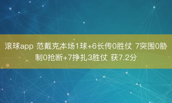 滚球app 范戴克本场1球+6长传0胜仗 7突围0胁制0抢断+7挣扎3胜仗 获7.2分